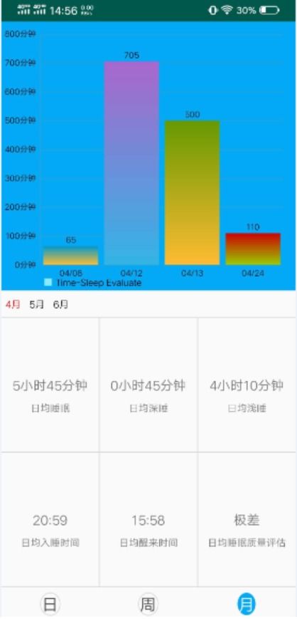 健康管理App全棧解決方案 從數據采集到智能分析的完整實踐